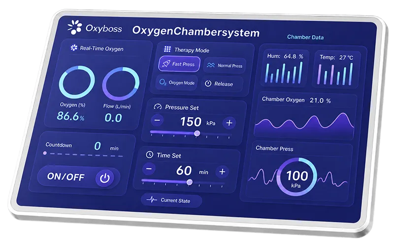 Oxyboss UI Design