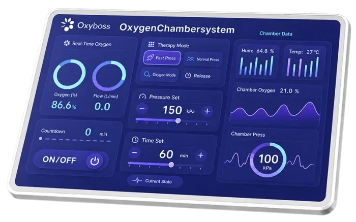 Oxyboss UI Design